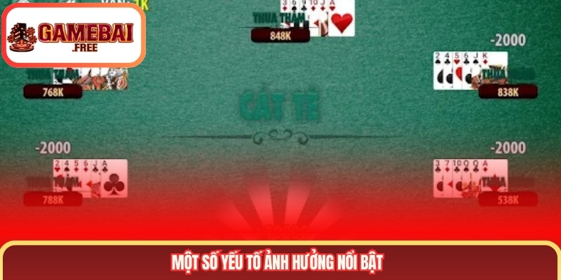 Một số yếu tố ảnh hưởng nổi bật