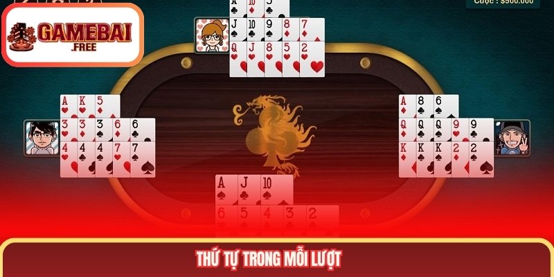 Thứ tự trong mỗi lượt