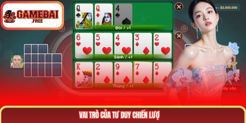 Vai trò của tư duy chiến lược
